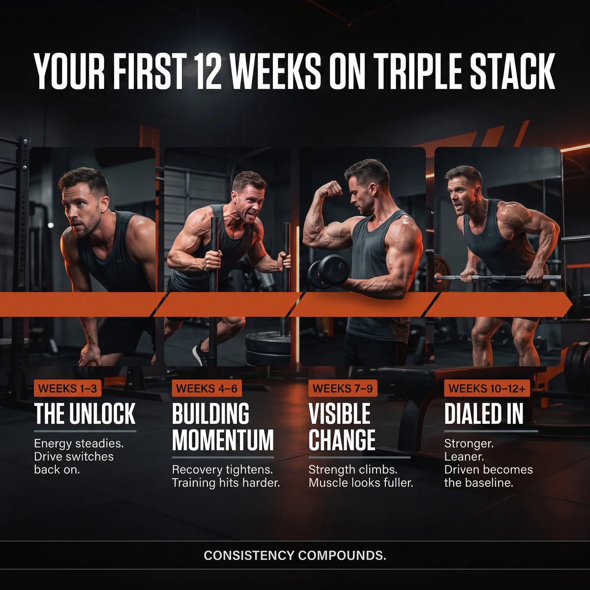 Your first 12 weeks with Triple Stack